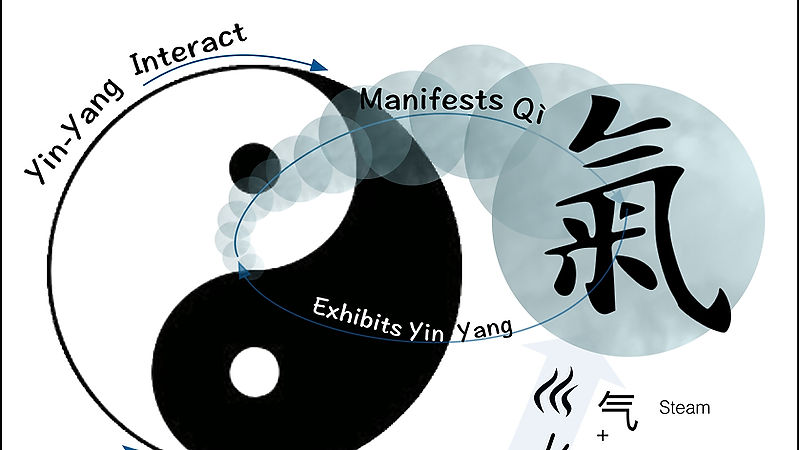 Yin Yang and the Cosmic Wave